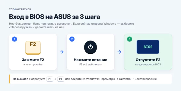 комбинация кнопок для входа в BIOS на ноутбуке Asus